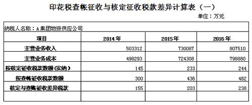 如何加强企业印花税管理