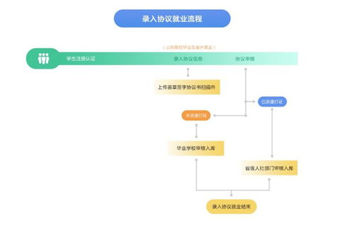 就业与校地合作办公室 齐鲁理工学院 