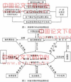 做市商交易模式的做市商制度