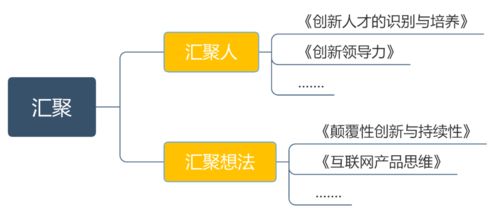 有什么好的企业管理方法？激发员工创新能力？