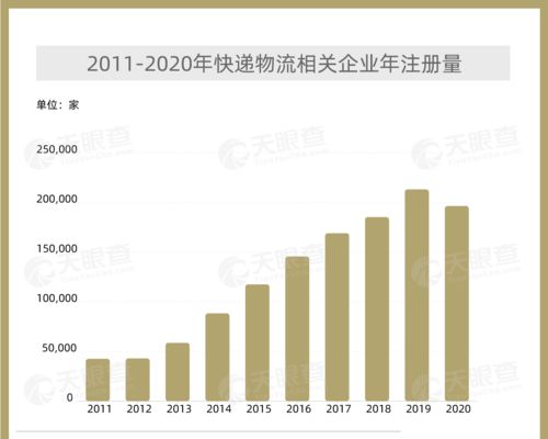 2020年 中国快递业为何逆势创出800亿件新高？