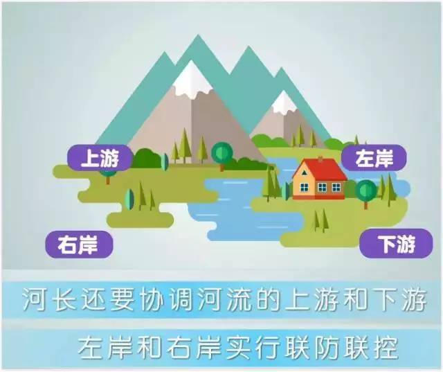 绿水青山就是金山银山 个旧推行河长制,重点解决这些问题 内附河长制最萌解读 