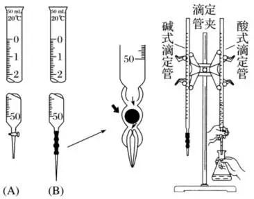 为什么平时滴定实验用甲基橙而不用甲基红，甲基红的误