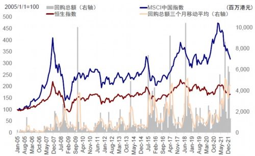 港股小股东不愿意股份回购怎么办