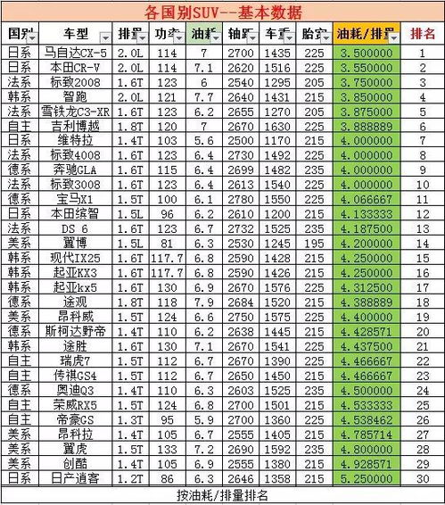 中日韩 美德法6国车型油耗对比,结果惊呆众人