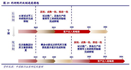 券商需要获得什么资质才能做军工企业的财务顾问