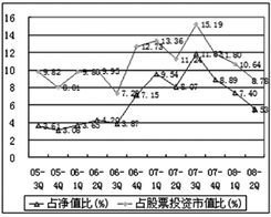 什么是周期性行业及周期性股票