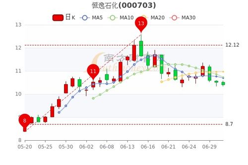 600028中国石油股票行情