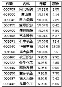 河北股份有望涨吗？