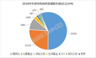 请问什么是全流通股？