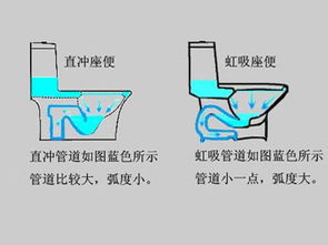 虹吸式马桶可以扔纸吗