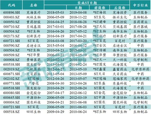 ST制度的简介