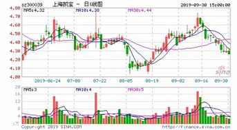 上海凯宝原始股现在值多少钱