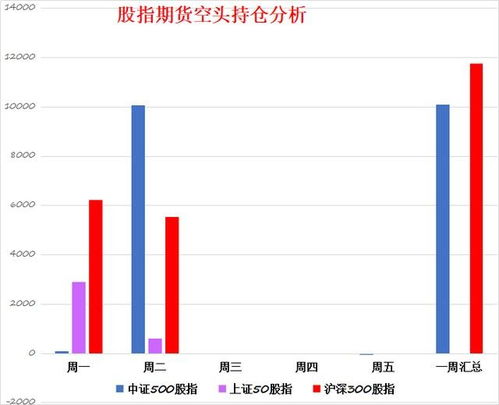 你的个股跌了吗？