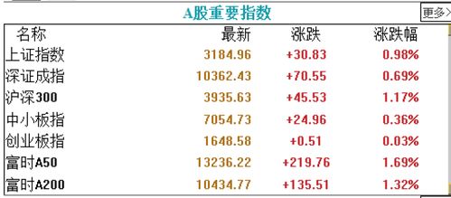 新股上市的第一天，比如价格是由开盘的10元涨到18元，我想买这只股要多少钱一股？