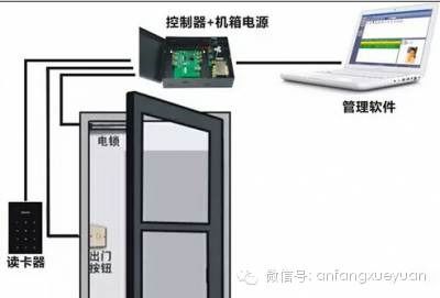 门禁系统的详细安装步骤