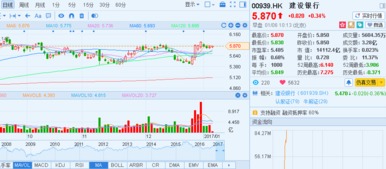 资本现金流模型的贴现系数为什么是无杠杆权益成本