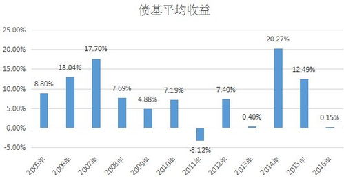 什么是证券基金