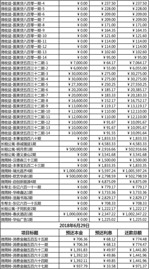 2018年6月25日 2018年7月1日还款公告