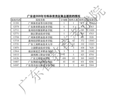 华南农业大学563分是哪个专业(图2)