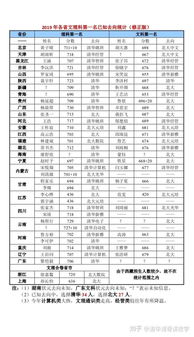 2019年各省文理科状元都去哪了 清华北大之外还有吗