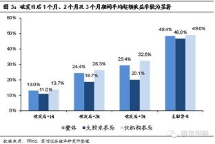 股票折价定向增发对股价什么影响