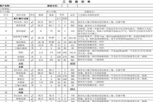 2018重庆家装公司告诉你,装修费用预算如何看清套路