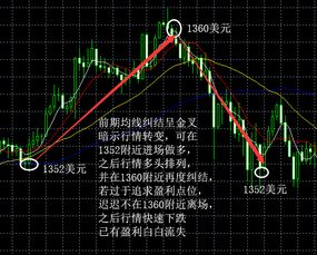 如何做黄金投资 怎么做才能保证不亏损 (怎么做黄金)