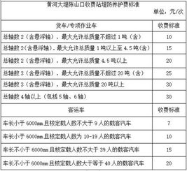 黄河大堤堤防养护收费标准来了 这些车辆通行免费