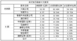 成渝高速   怎么有两个申购号码 啊     601107  780107