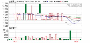 某公司发行优先股1000万股，每股面值1元，年股利率为12%，按每股3元发行，发行费率为3%，则优先成本为多少？