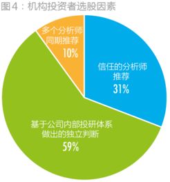 分析师会议是什么？它对公司和投资者的利与弊？