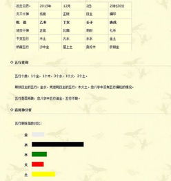 2015年12月2日晚包括八点,20分出生五行缺,什么包括水木金火士以及孩子是什么命 如何取名字 