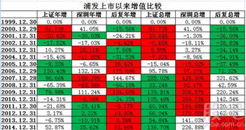 上证走势图和上证领先图的区别。