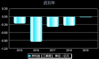 股票网上交易信息如何复制