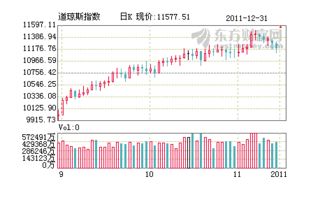 纽约道琼斯中全部股票有多少支？