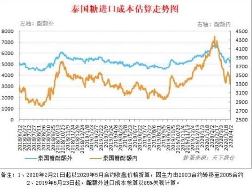 这两天白糖为什么大涨？相关信息梳理