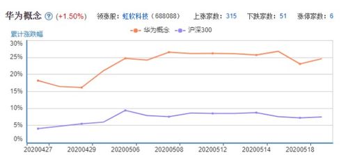 为什么华为没有上市发行股票？