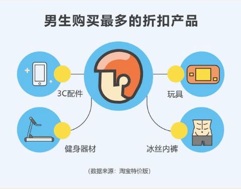 大学生理性消费报告发布 福建最 抠门 的大学竟然是......