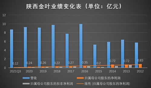 陕西金叶这只股票怎?哪位高人给偶推荐一支好股，要潜力大的.