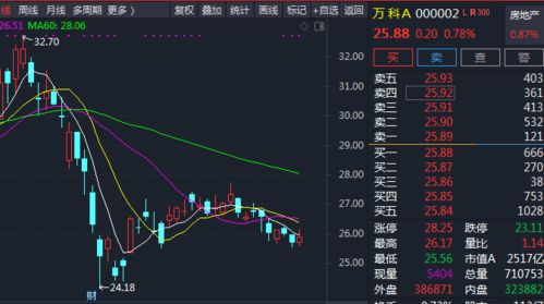 交银施罗德资基金持有的股票好么