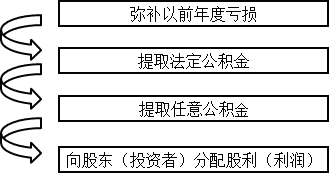 谁能帮我解释下下面的东西：比如转取后的资金发生额和发生后的余额各是什么意思这是股票账户里的资金流水