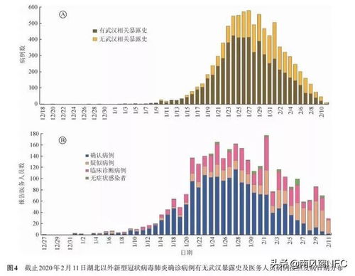 他们研究了7万病例,有这些新发现