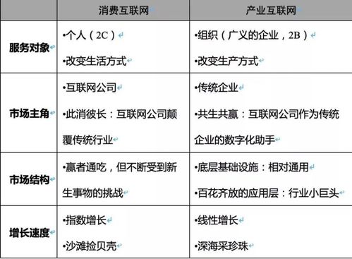 从消费互联网到产业互联网,互联网公司该怎么走