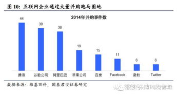 互联网公司估值的科学方法与经典案例