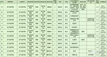 重磅 山东省7月事业单位招聘,805个岗位快报名 