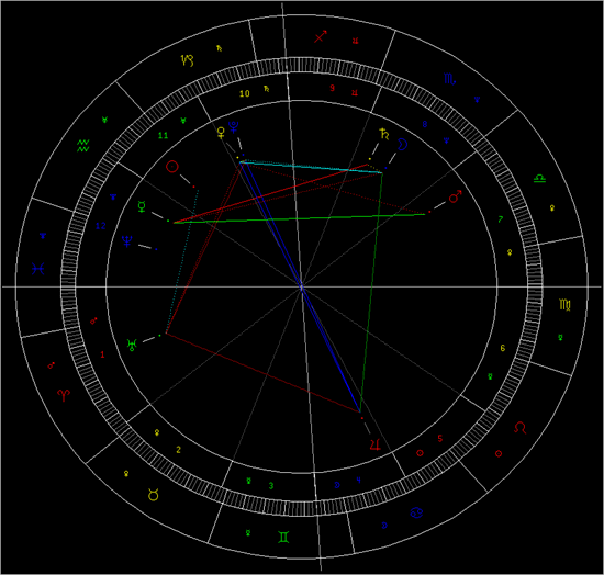 星座百科 本周星象对12星座影响