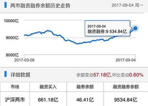 新股申购成功后券商一般过多久把资金扣走