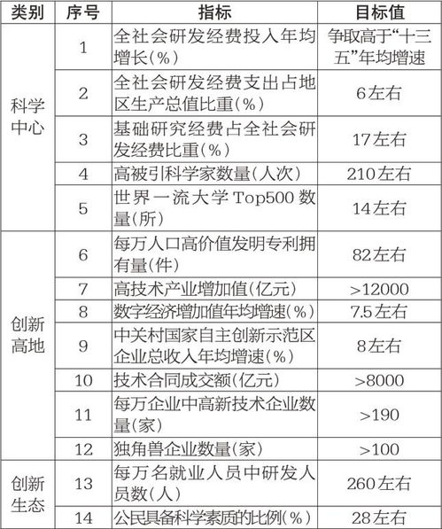 科技创新指标 是甚么