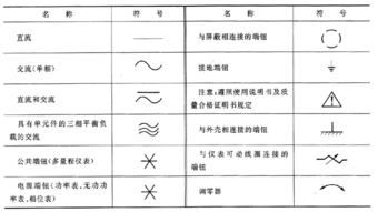 电工仪表设备的图形符号 盘面标记 